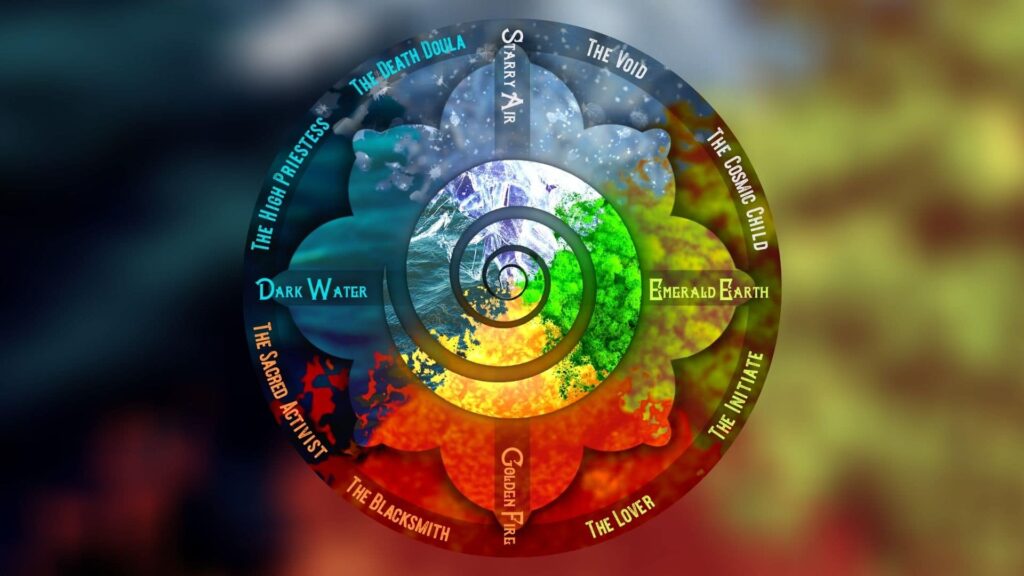 Wheel of Frequencies
