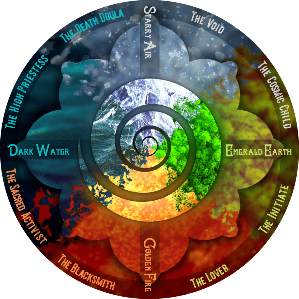 Wheel of Seasonal Frequencies